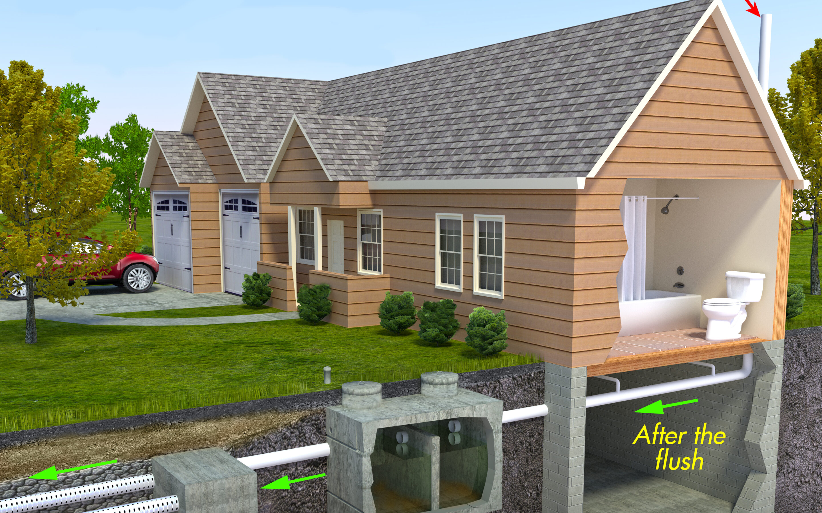 Caring For Your Septic System in Ontario