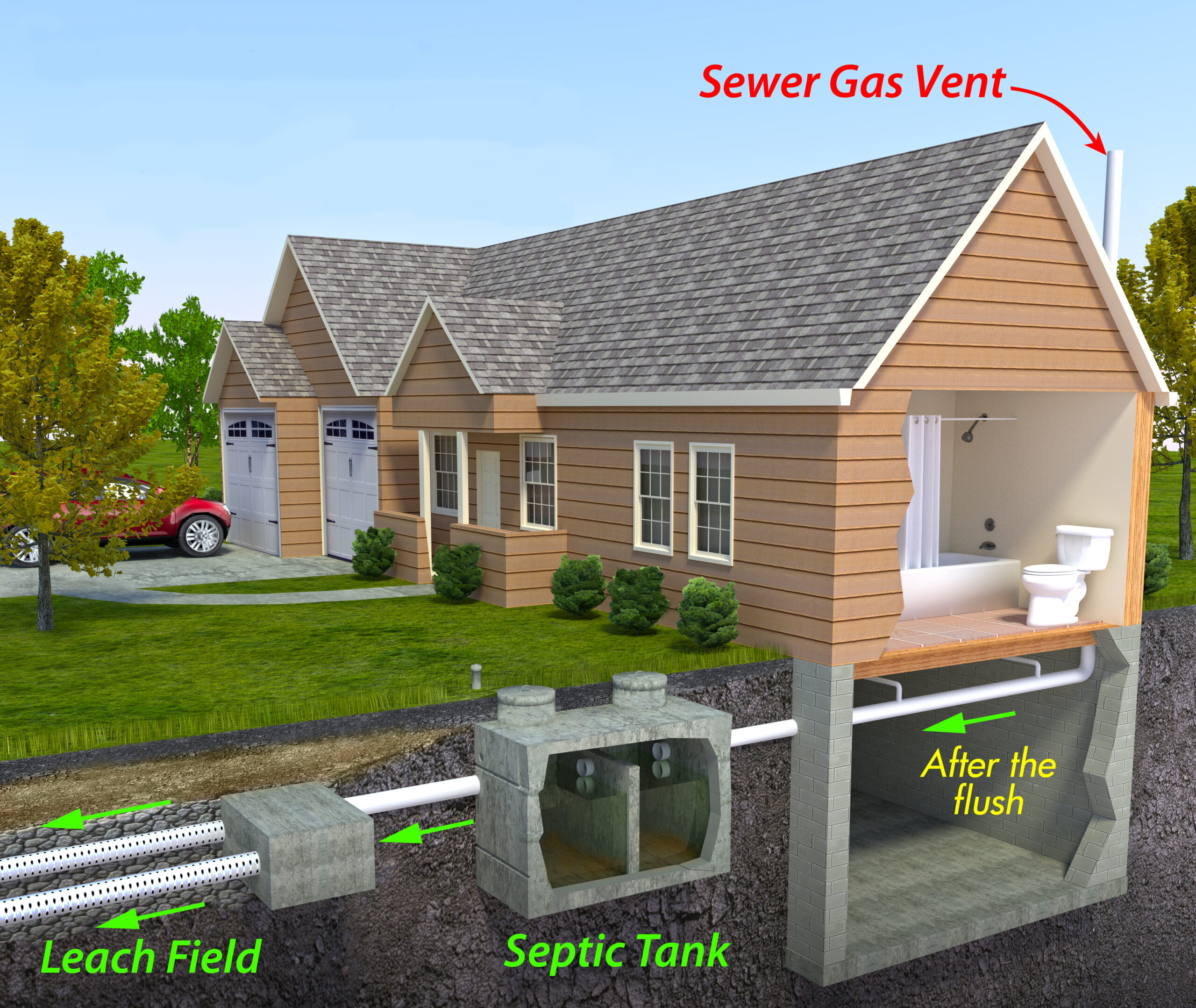 Caring For Your Septic System