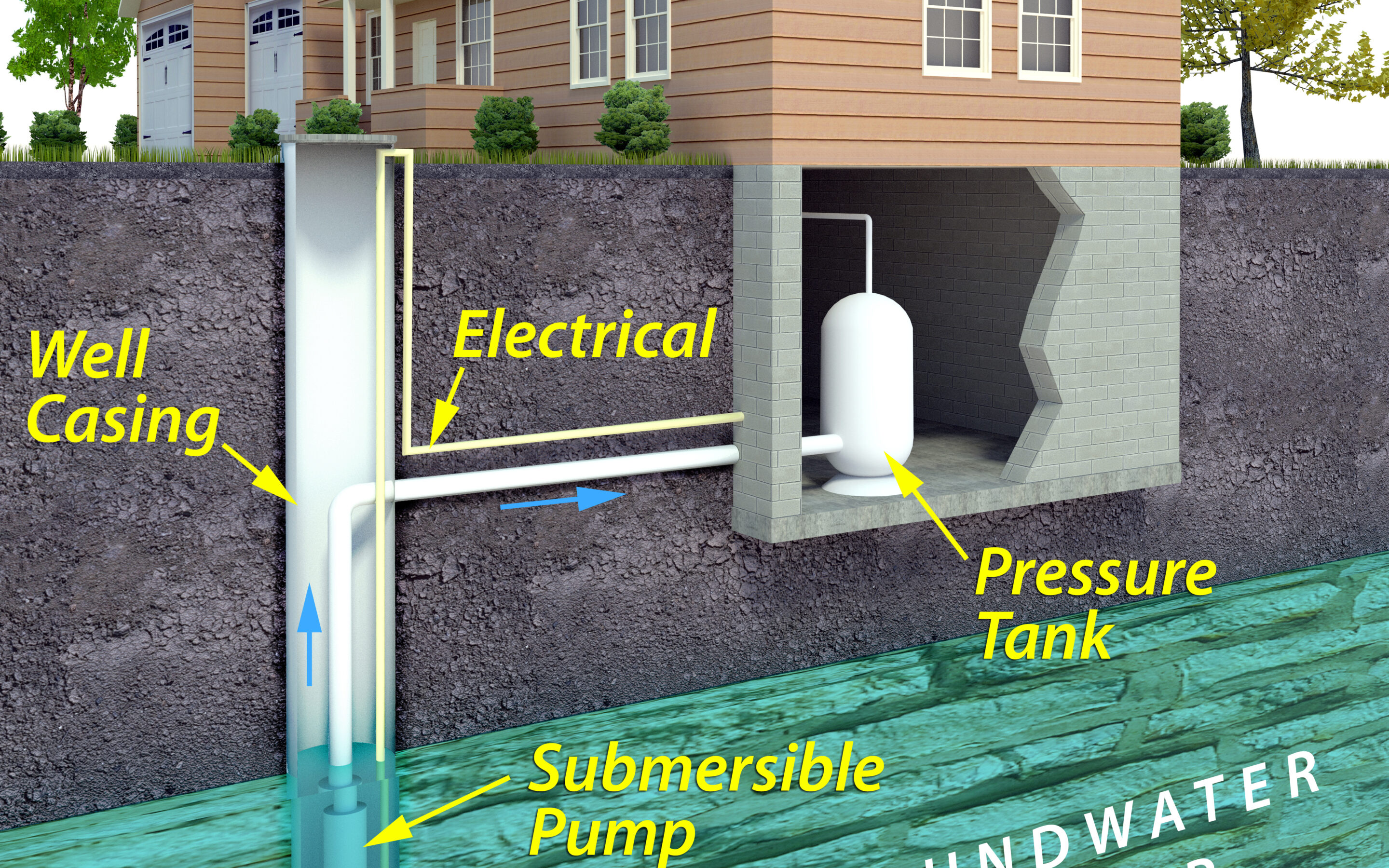 Caring For Your Well & Well Water