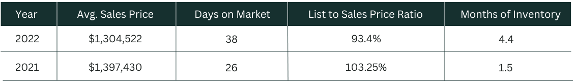 August - October Rural Home Average Sales Price August - October Rural Home Average Sales Price