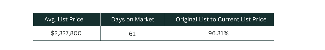 Currently listed statistics until October 31st Currently listed statistics until October 31st